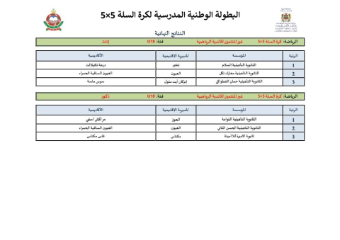 البطولة الوطنية المدرسية لكرة السلة بكلميم