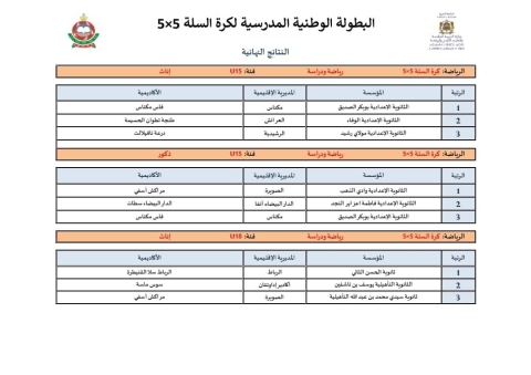 البطولة الوطنية المدرسية لكرة السلة بكلميم