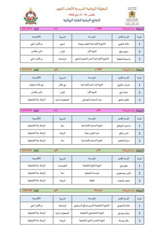 اختتام فعاليات البطولة الوطنية المدرسية لألعاب القوى مكناس - 2026