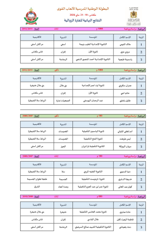 اختتام فعاليات البطولة الوطنية المدرسية لألعاب القوى مكناس - 2026