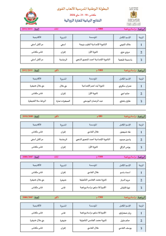 اختتام فعاليات البطولة الوطنية المدرسية لألعاب القوى مكناس - 2026