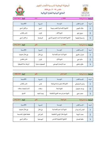 اختتام فعاليات البطولة الوطنية المدرسية لألعاب القوى مكناس - 2026