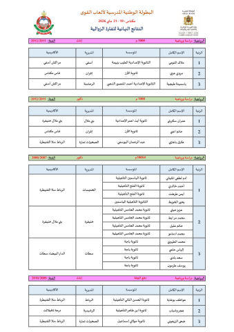 اختتام فعاليات البطولة الوطنية المدرسية لألعاب القوى مكناس - 2026