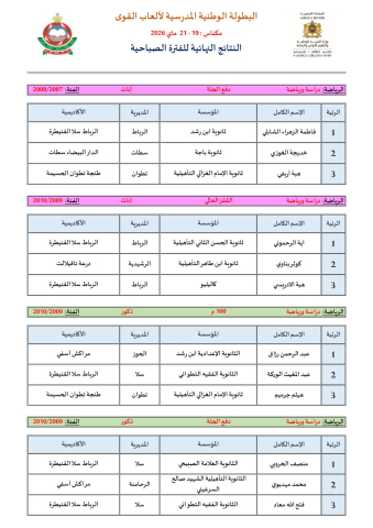 اختتام فعاليات البطولة الوطنية المدرسية لألعاب القوى مكناس - 2026